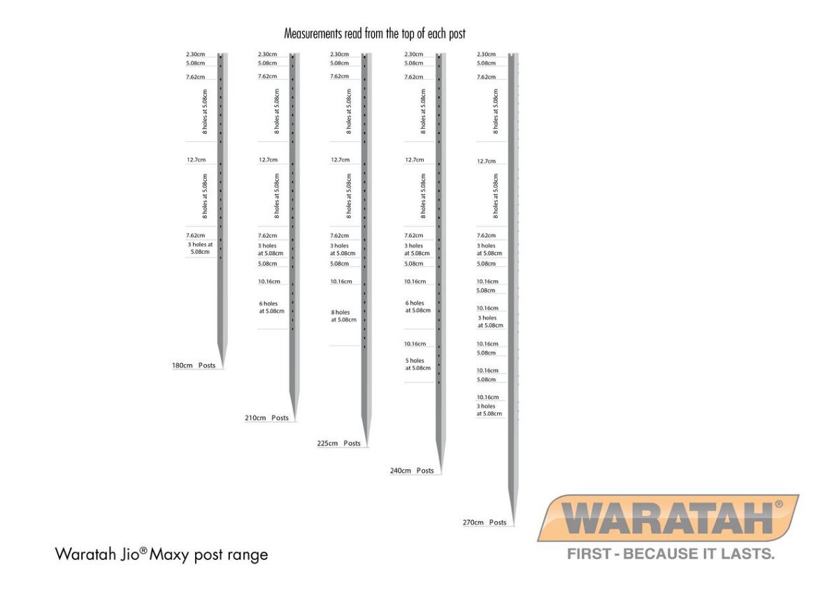 WAR Posts Jio Maxy Posts Range