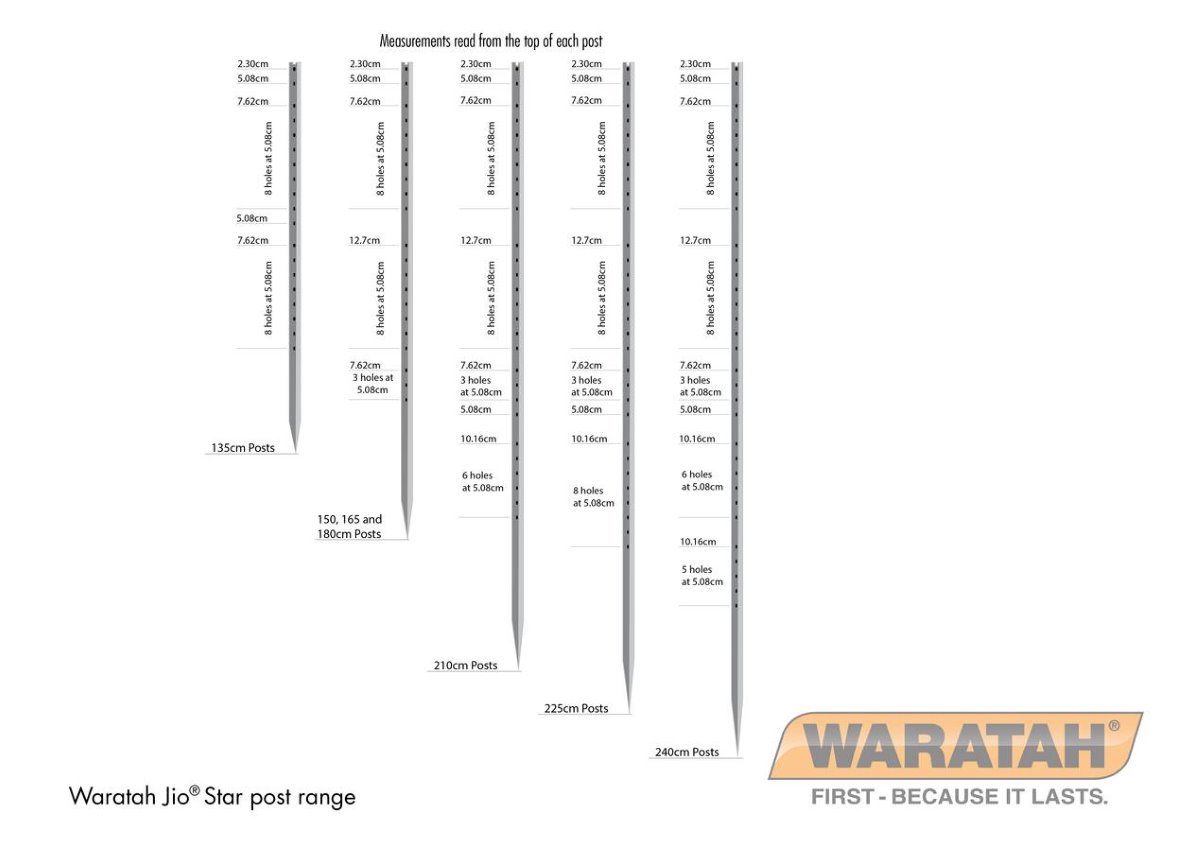WAR Posts Jio Star Post Range