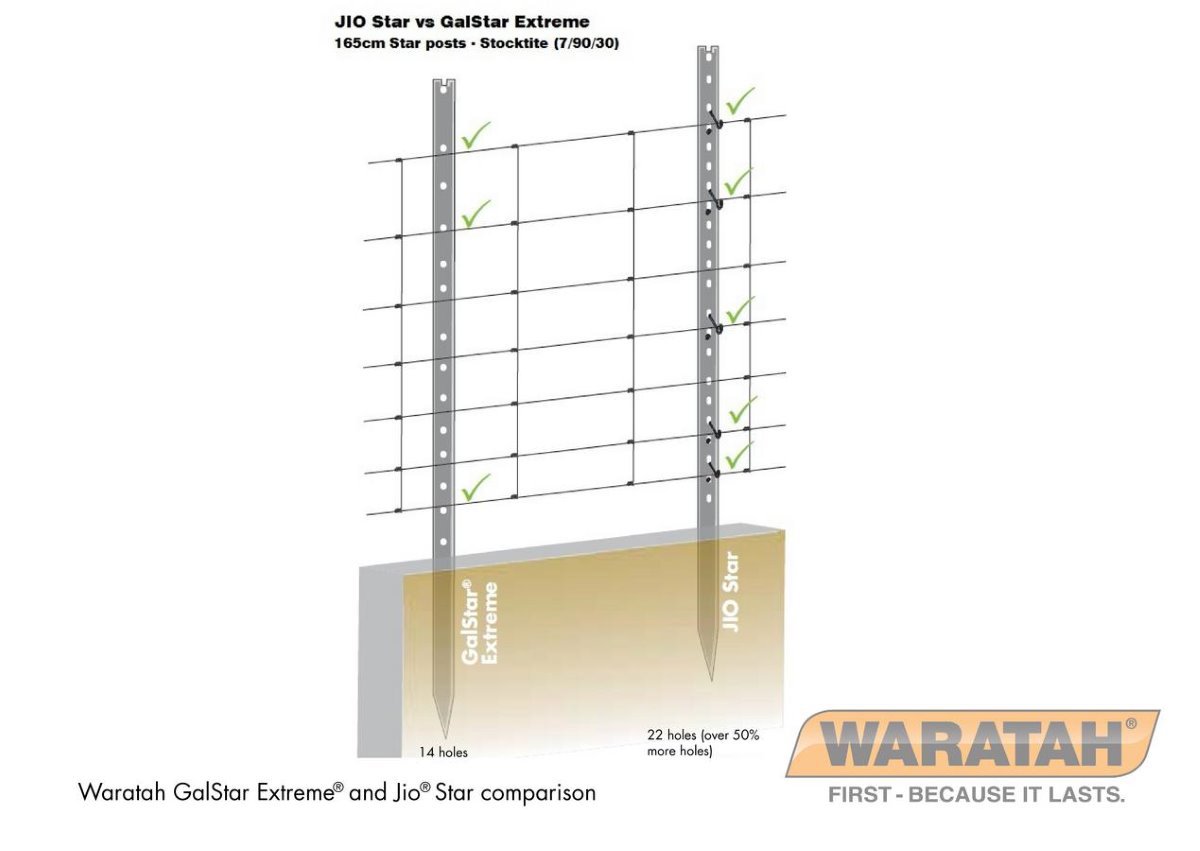 WAR Posts Galstar Extreme Posts Hole Comparison