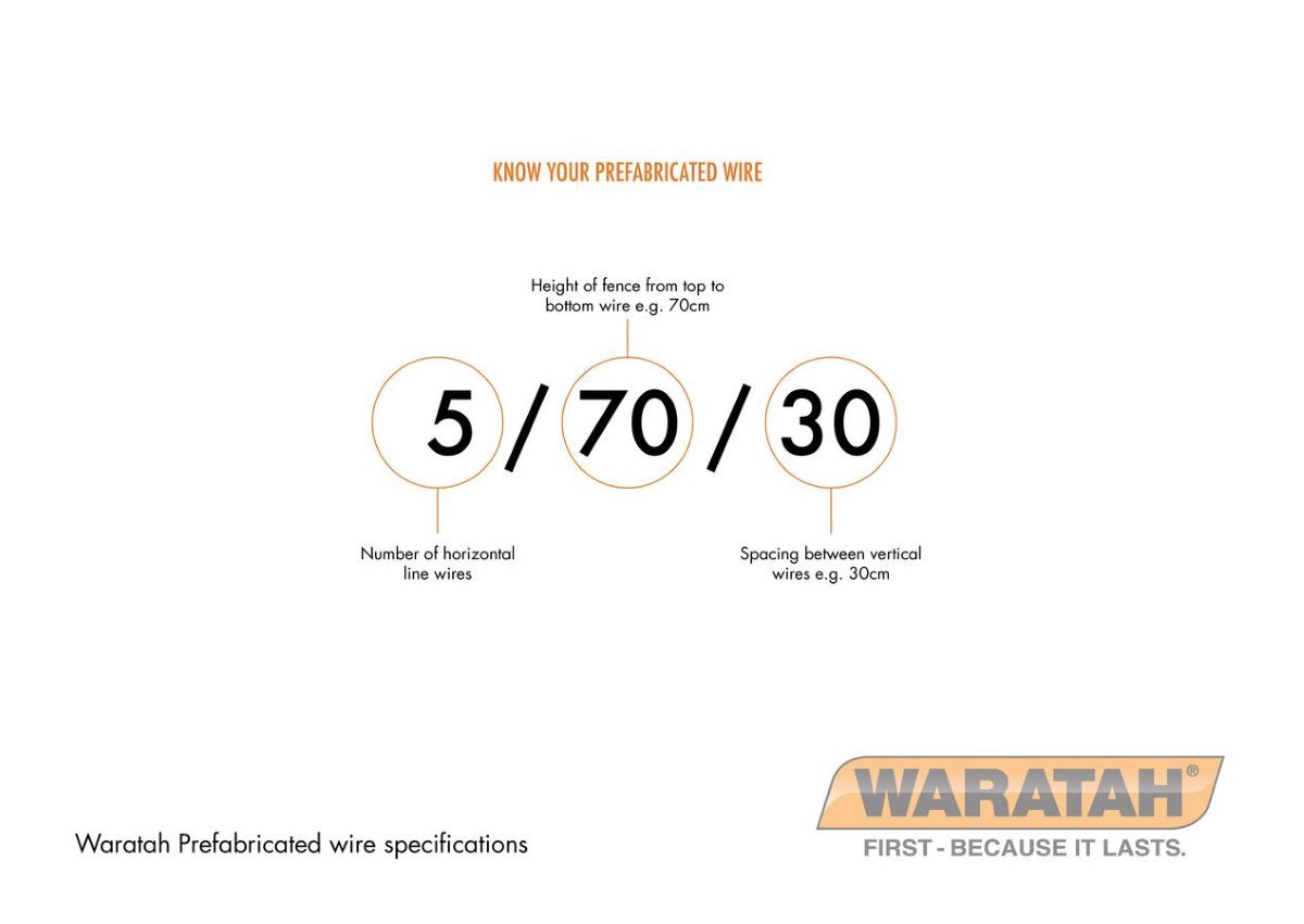 WAR Fabricatedfencing Stockgrip Wirespecifications