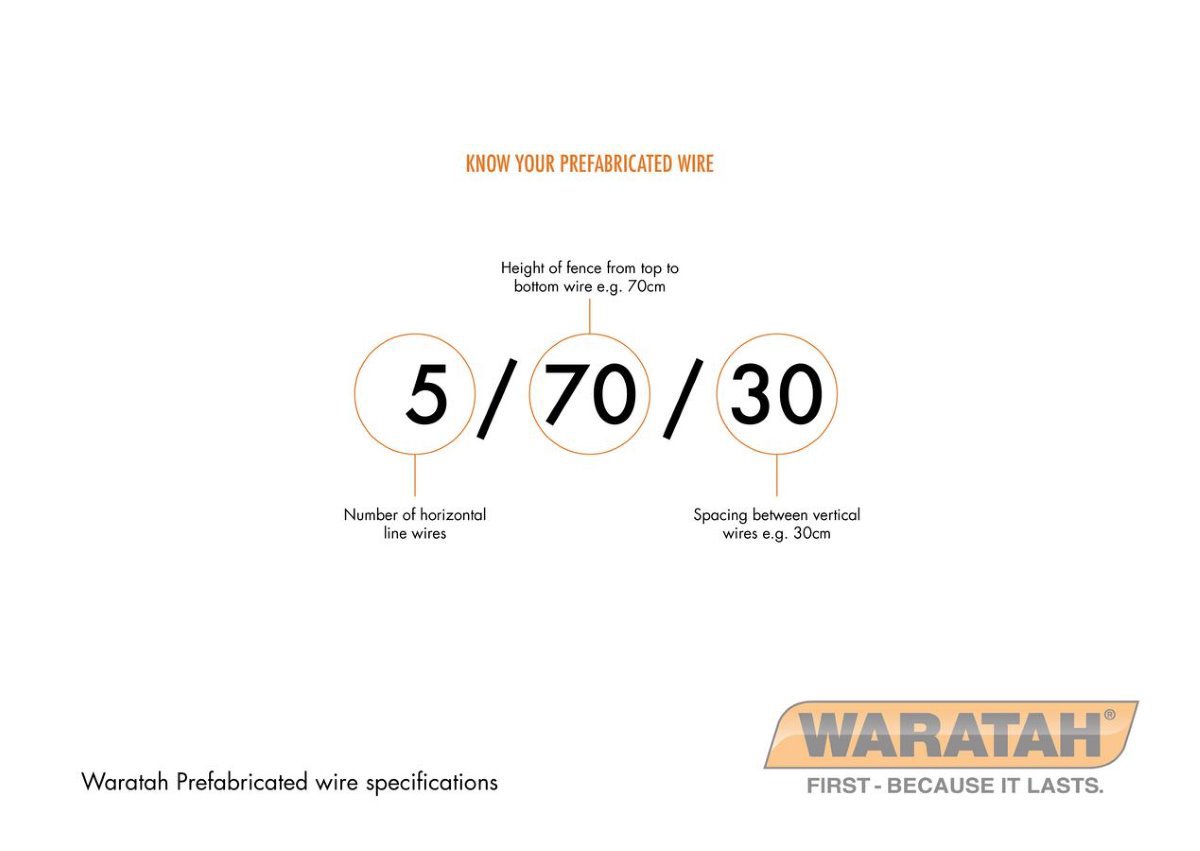 WAR Fabricatedfencing Stocktite Wirespecifications