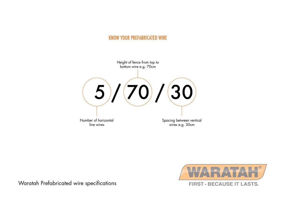 WAR Fabricatedfencing Stocklock Wirespecifications