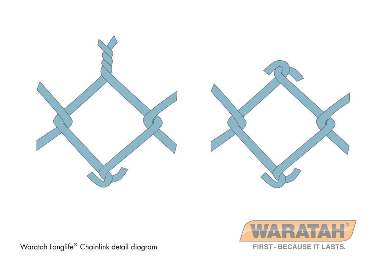 WAR Nettingandchainlink LL Chainlink Detail