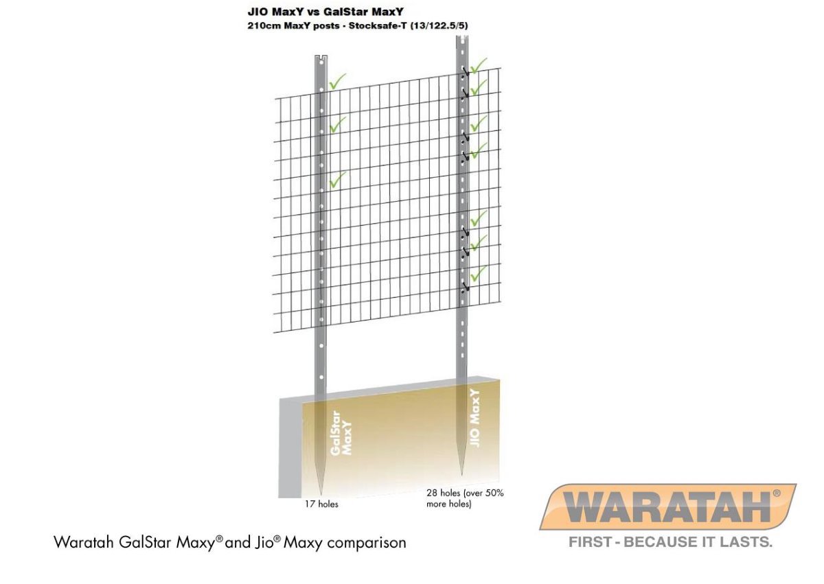 WAR Posts Galstar Maxy Posts Hole Comparison