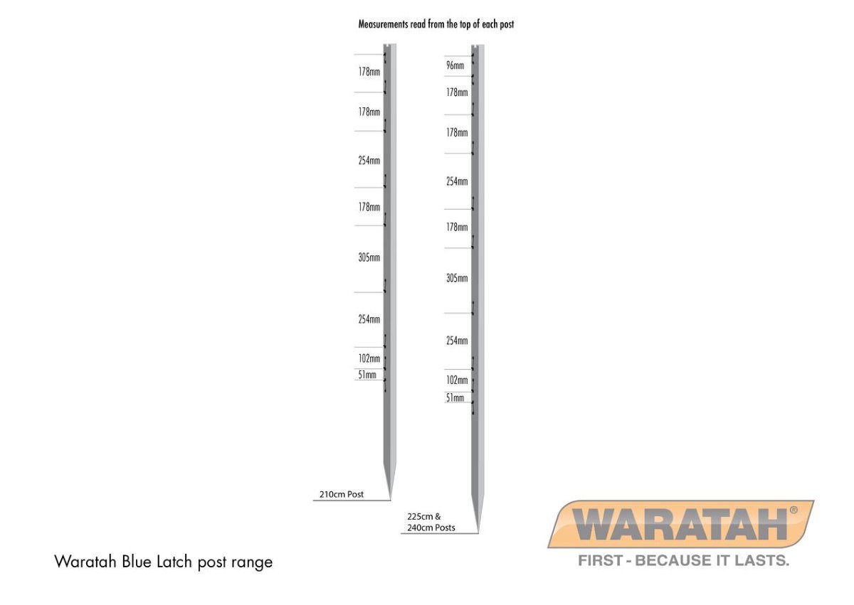 WAR Posts Blue Latch Posts Range